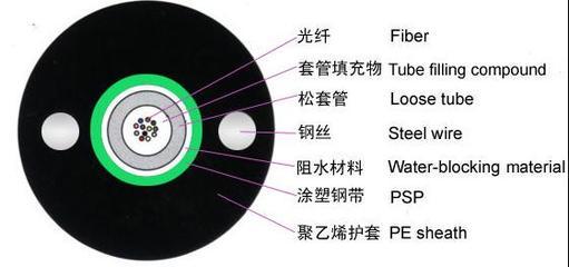中心束管式轻铠装GYXTW光缆 厂家现货供应，品质可靠抢购正当时