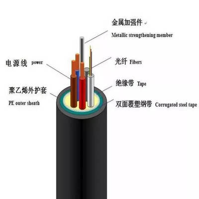 光纤光缆基础知识最全解析 从原理到应用详尽指南